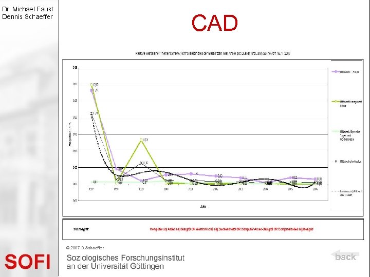 CAD © 2007 D. Schaeffer back 
