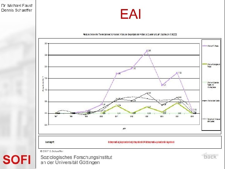 EAI © 2007 D. Schaeffer back 