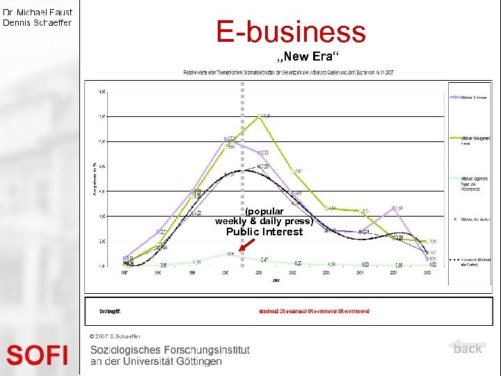 E-business „New Era“ (popular weekly & daily press) Public Interest © 2007 D. Schaeffer
