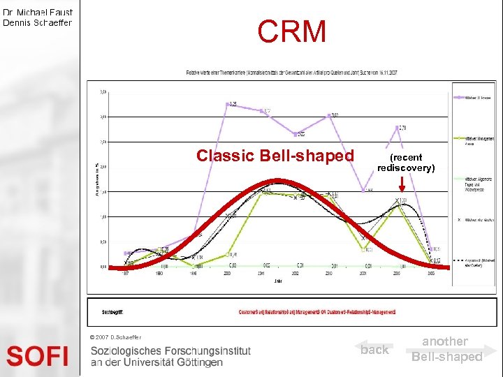 CRM Classic Bell-shaped (recent rediscovery) © 2007 D. Schaeffer back another Bell-shaped 