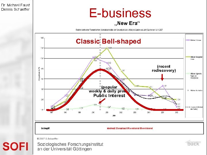 bellshaped ) E-business (bellshaped ) „New Era“ Classic Bell-shaped (recent rediscovery) (popular weekly &