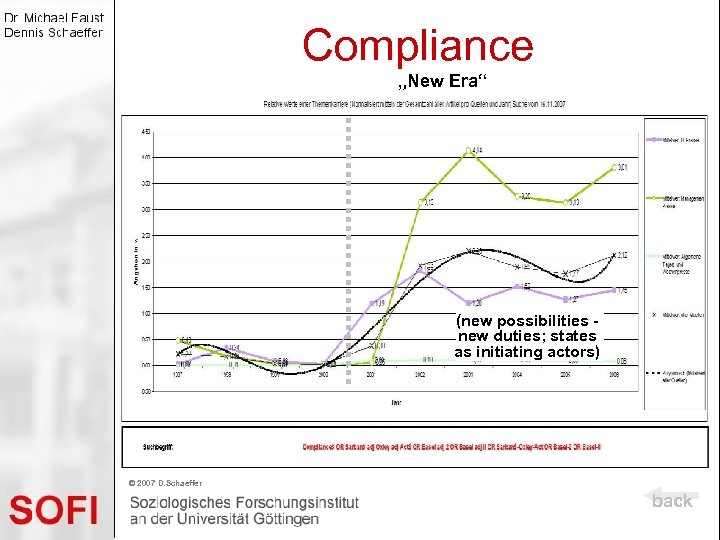 Compliance „New Era“ (new possibilities new duties; states as initiating actors) © 2007 D.