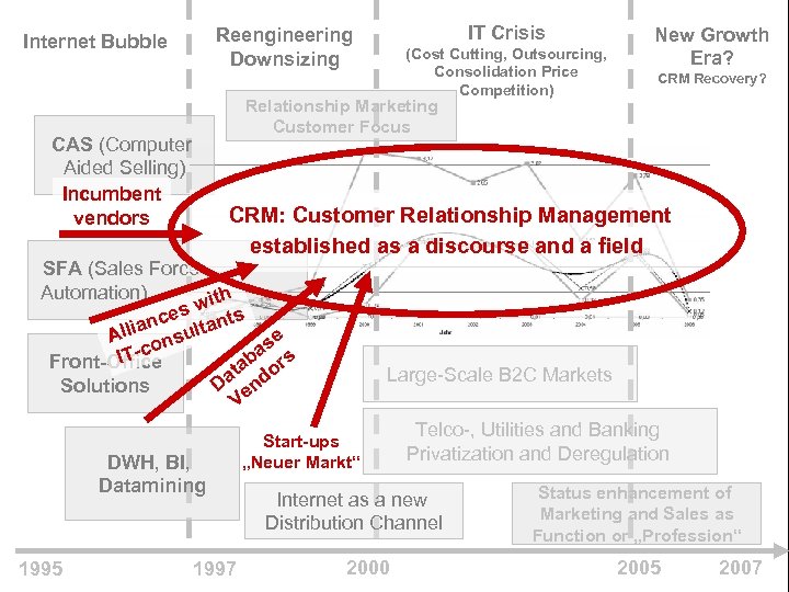 1 2 3 4 5 6 (Cost Cutting, Outsourcing, Consolidation Price Competition) New Growth