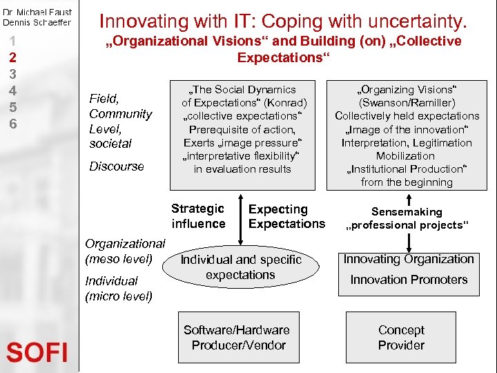 Innovating with IT: Coping with uncertainty. 1 2 3 4 5 6 „Organizational Visions“
