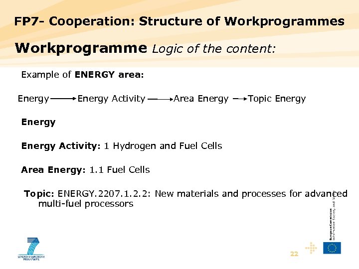 FP 7 - Cooperation: Structure of Workprogrammes Workprogramme Logic of the content: Example of