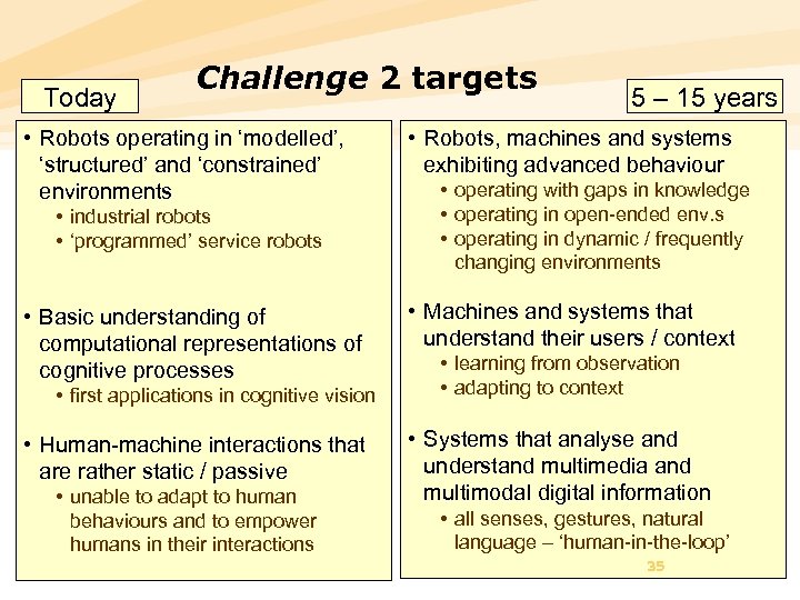Today Challenge 2 targets • Robots operating in ‘modelled’, ‘structured’ and ‘constrained’ environments •