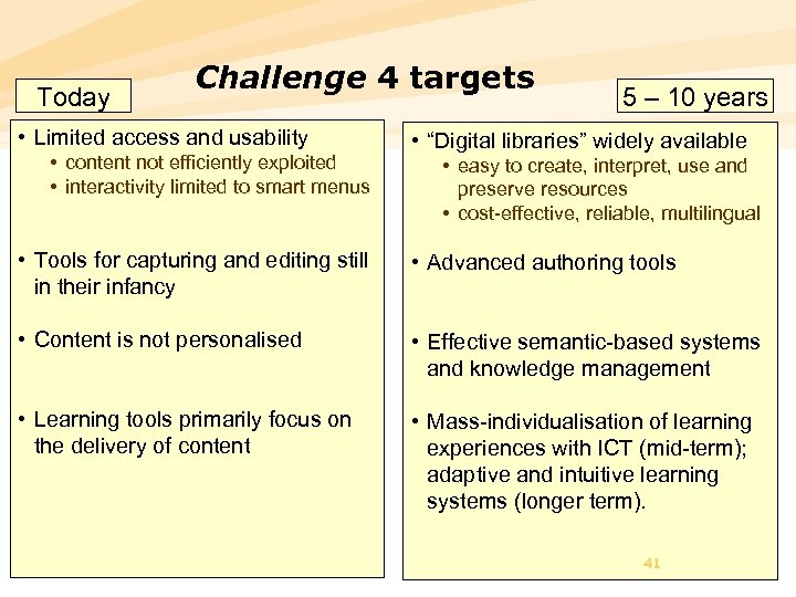Today Challenge 4 targets • Limited access and usability • content not efficiently exploited