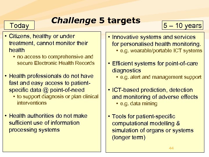 Today Challenge 5 targets • Citizens, healthy or under treatment, cannot monitor their health