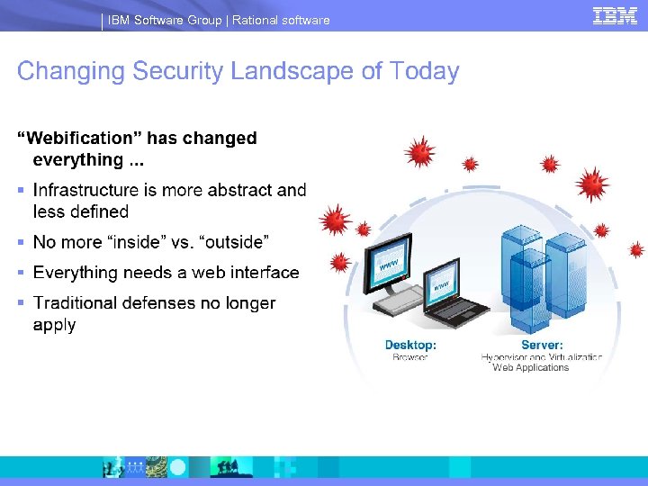 IBM Software Group | Rational software 