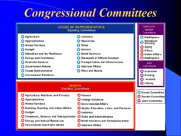 Congressional Committees 