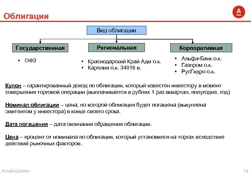 Облигации Вид облигации Государственная • ОФЗ Региональная • Краснодарский Край Адм о. к. •