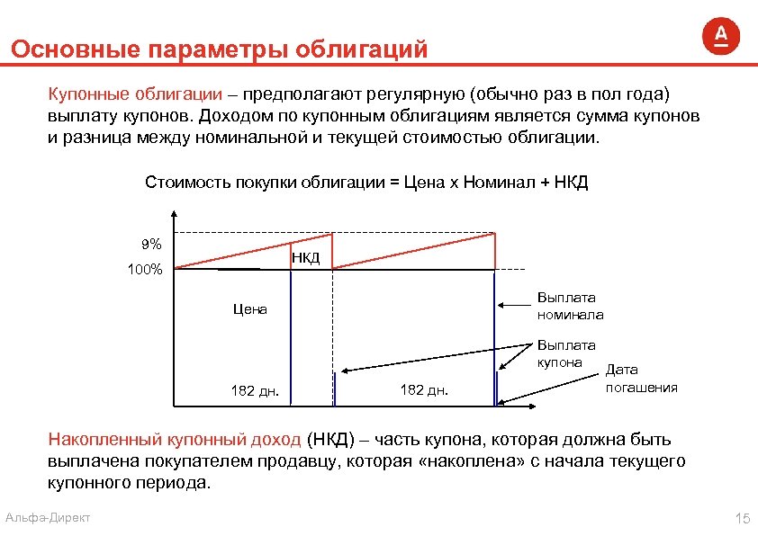 Основные параметры облигаций Купонные облигации – предполагают регулярную (обычно раз в пол года) выплату