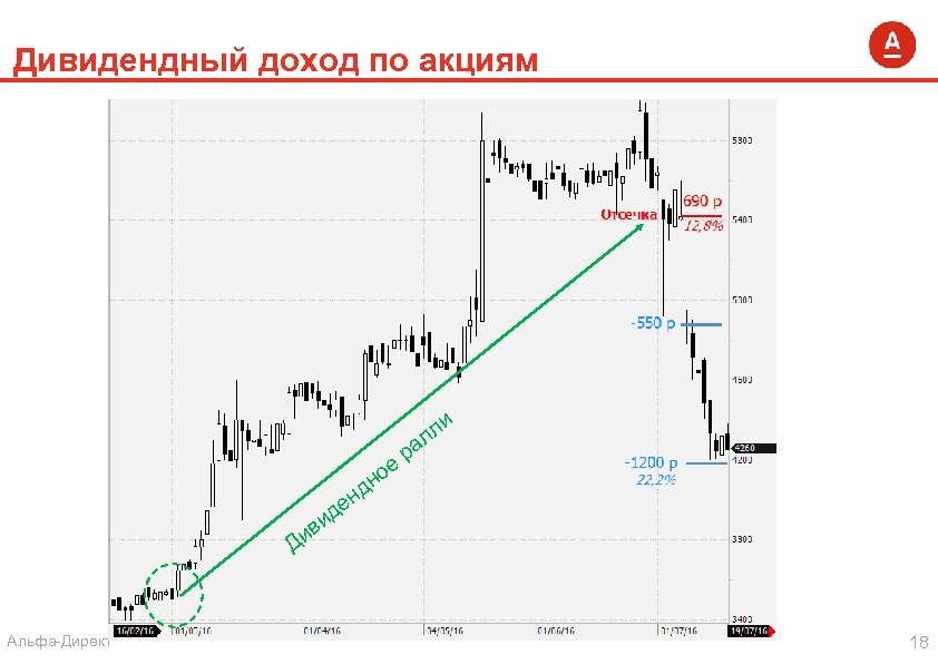 Дивидендный доход по акциям и лл а р ое дн н де и ив