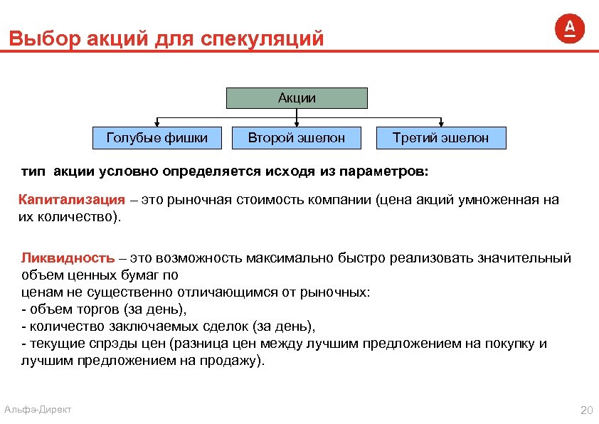 Выбор акций для спекуляций Акции Голубые фишки Второй эшелон Третий эшелон тип акции условно