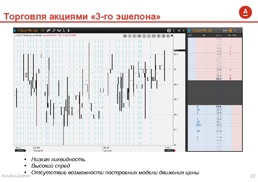 Торговля акциями « 3 -го эшелона» • Низкая ликвидность • Высокий спред • Отсутствие