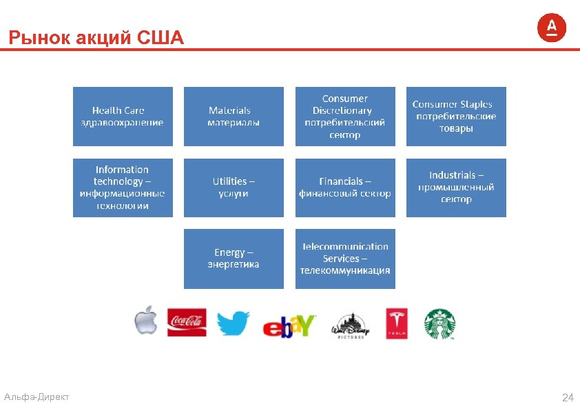 Рынок акций США Альфа-Директ 24 