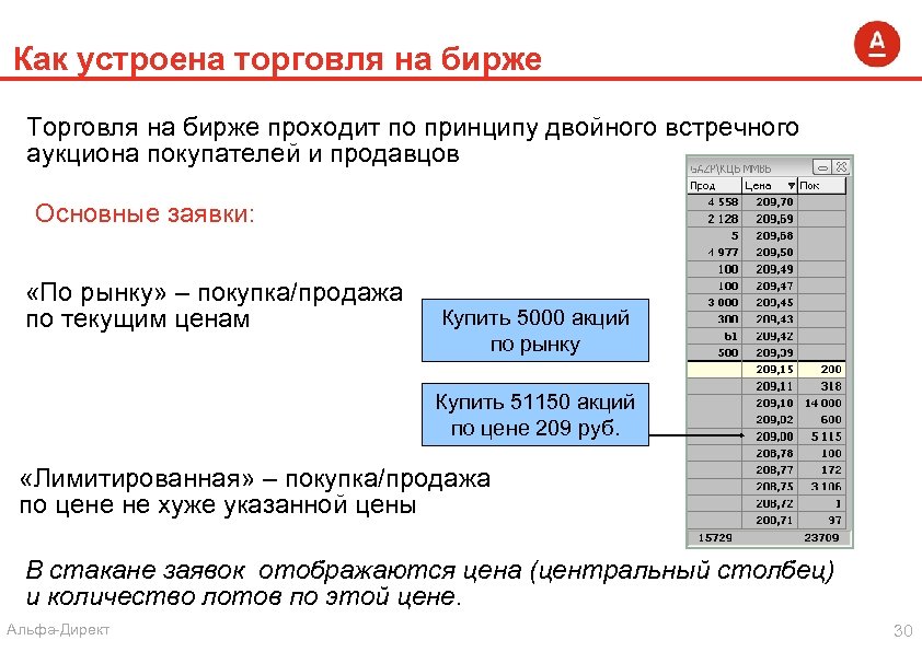 Виды заявок. Типы заявок на бирже. Как устроена торговля. Биржевой стакан Альфа директ. Тип заявки на покупку акций.