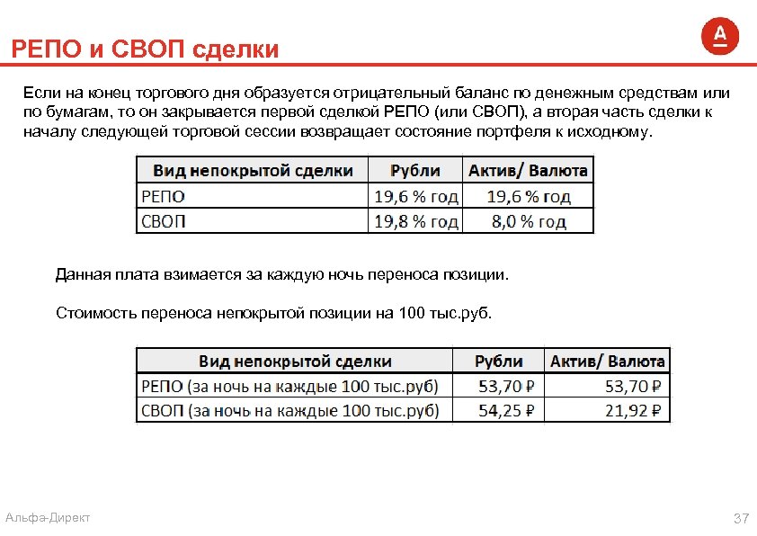 РЕПО и СВОП сделки Если на конец торгового дня образуется отрицательный баланс по денежным