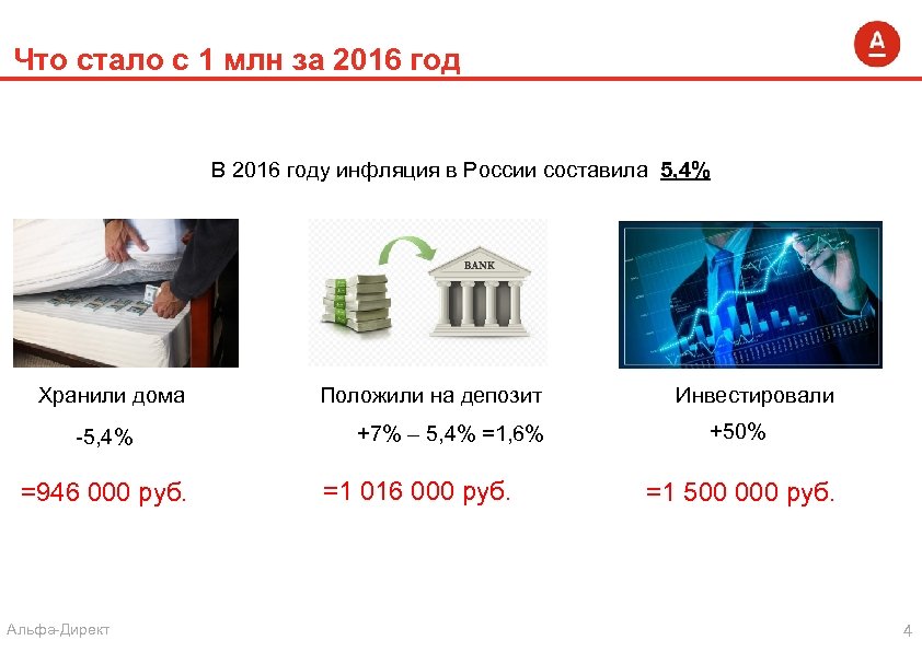 Что стало с 1 млн за 2016 год В 2016 году инфляция в России