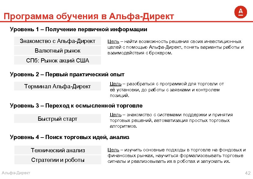 Программа обучения в Альфа-Директ Уровень 1 – Получение первичной информации Знакомство с Альфа-Директ Валютный