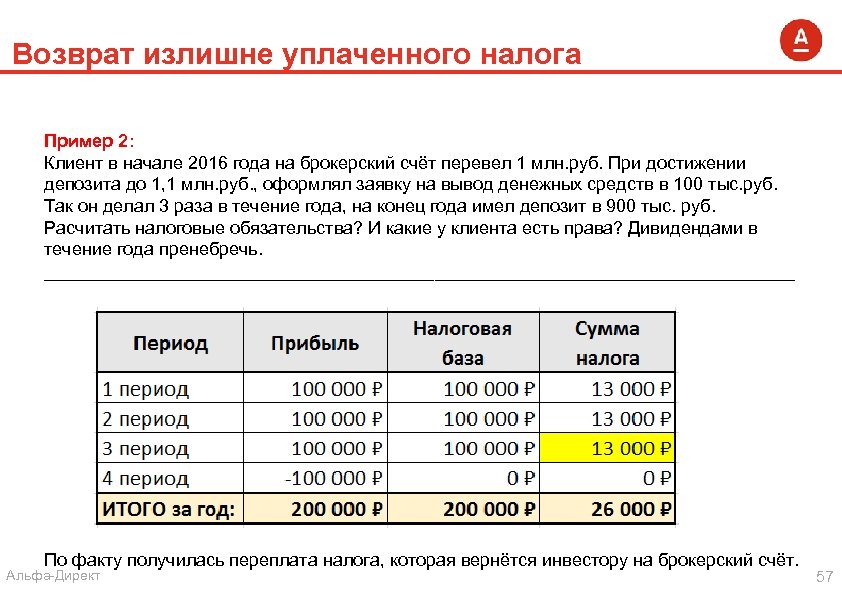 Возврат излишне уплаченного налога Пример 2: Клиент в начале 2016 года на брокерский счёт