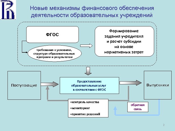 Обеспечение финансирования. Программы финансирования образования. Финансовое обеспечение образовательного учреждения. Финансирование образовательных учреждений. Структура финансирования образовательных учреждений.