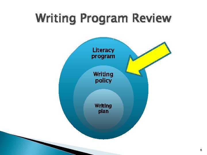 Writing Program Review Literacy program Writing policy Writing plan 8 