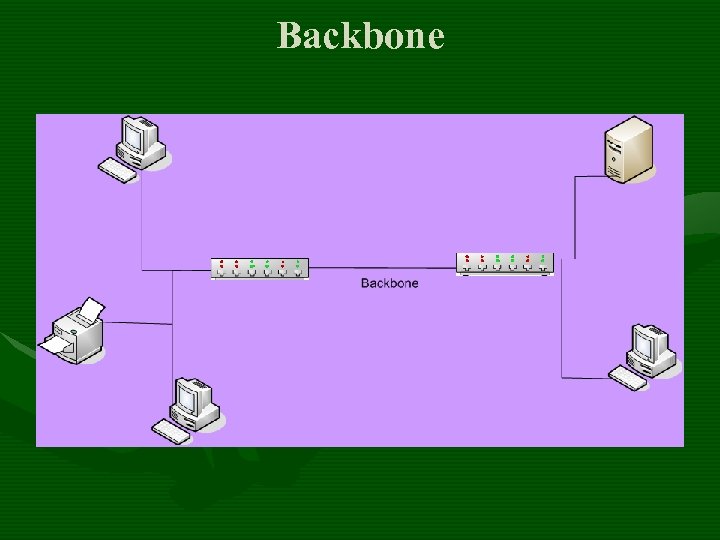 Backbone 