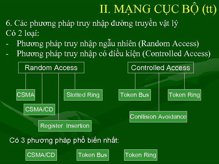 II. MẠNG CỤC BỘ (tt) 6. Các phương pháp truy nhập đường truyền vật