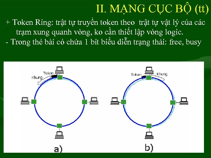 II. MẠNG CỤC BỘ (tt) + Token Ring: trật tự truyền token theo trật