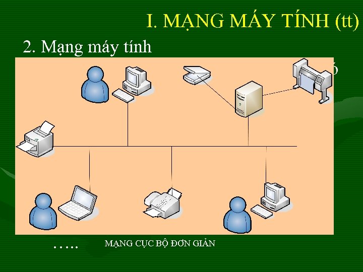 I. MẠNG MÁY TÍNH (tt) 2. Mạng máy tính Là 2 hay nhiều máy