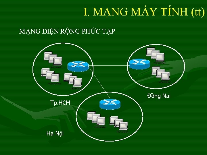 I. MẠNG MÁY TÍNH (tt) MẠNG DIỆN RỘNG PHỨC TẠP Tp. HCM Hà Nội