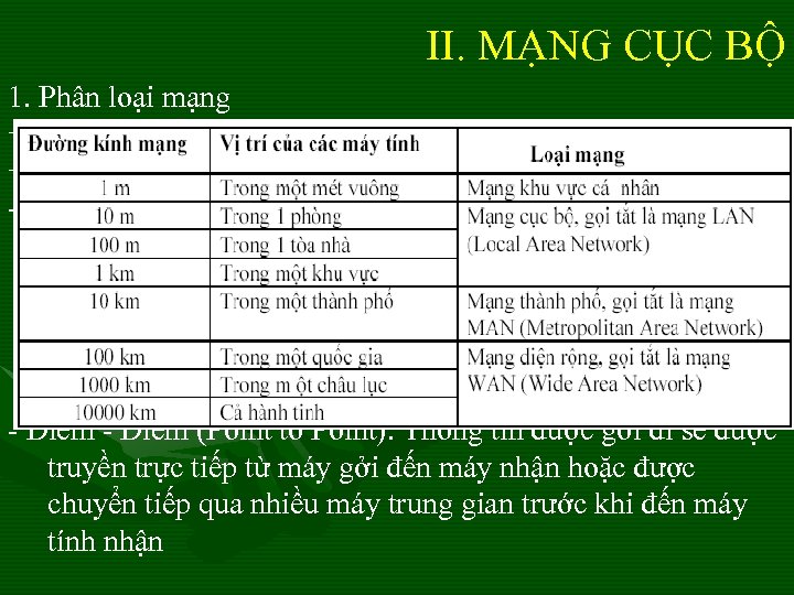 II. MẠNG CỤC BỘ 1. Phân loại mạng + Phân loại theo khoảng cách