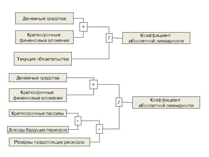 Краткосрочных денежные средства. Финансовые ресурсы долгосрочные и краткосрочные.