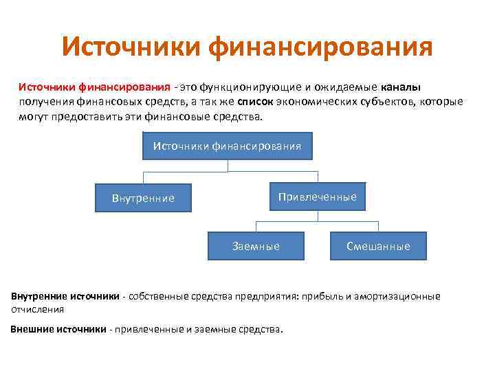 Источники финансирования - это функционирующие и ожидаемые каналы получения финансовых средств, а так же