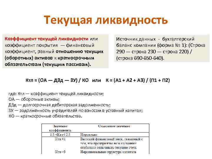 Текущая ликвидность Коэффициент текущей ликвидности или коэффициент покрытия — финансовый коэффициент, равный отношению текущих