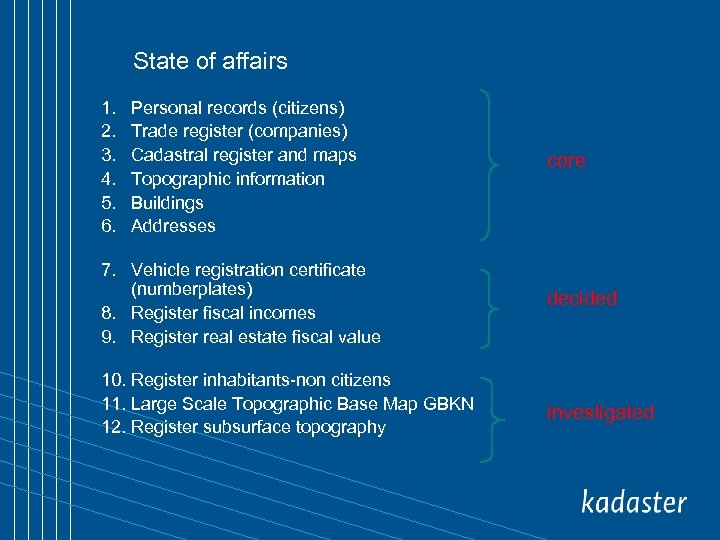 State of affairs 1. 2. 3. 4. 5. 6. Personal records (citizens) Trade register