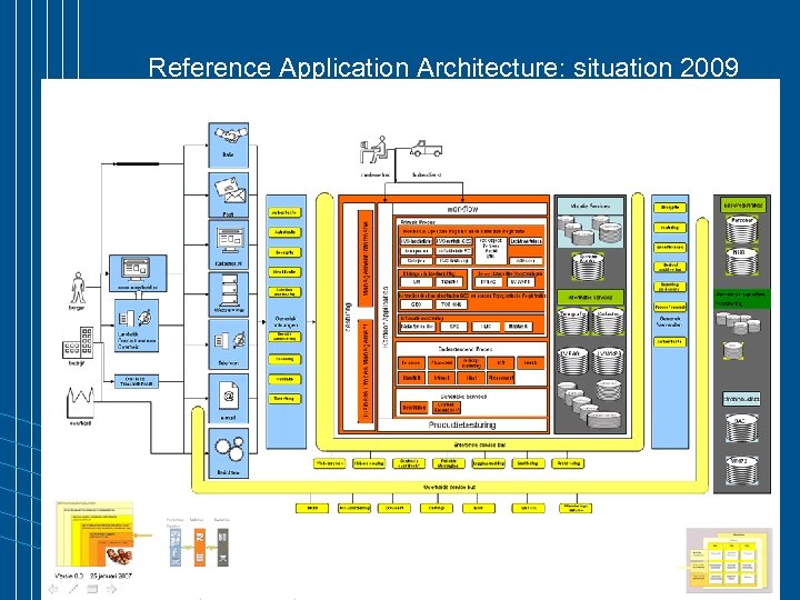 Reference Application Architecture: situation 2009 