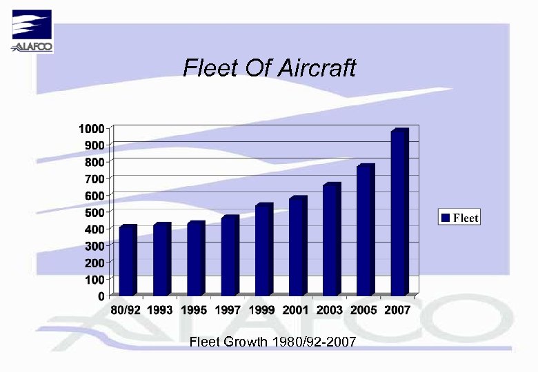 Fleet Of Aircraft Fleet Growth 1980/92 -2007 