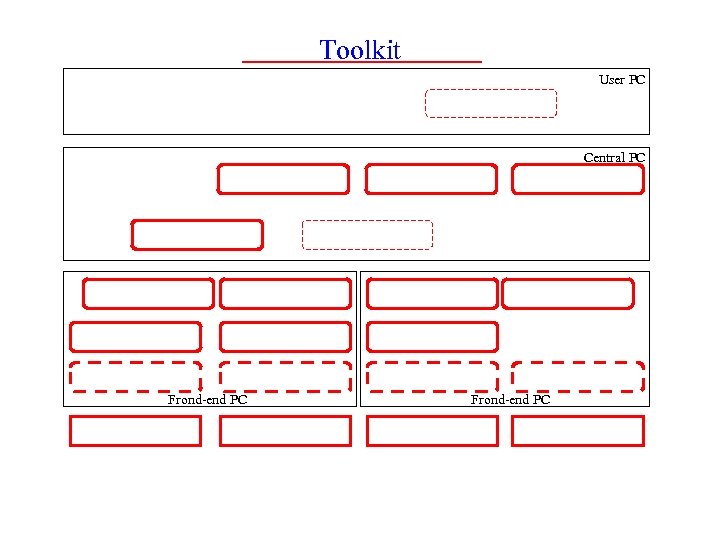 Toolkit User PC Central PC Frond-end PC 