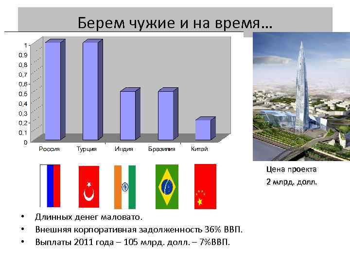 Берем чужие и на время… Цена проекта 2 млрд. долл. • • • Длинных