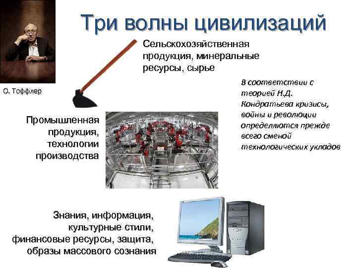 Три волны цивилизаций Сельскохозяйственная продукция, минеральные ресурсы, сырье О. Тоффлер Промышленная продукция, технологии производства