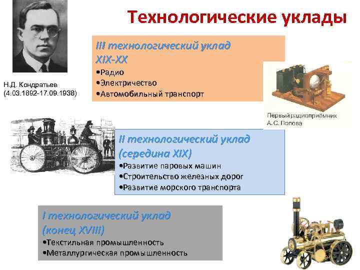 Технологические уклады III технологический уклад XIX-XX Н. Д. Кондратьев (4. 03. 1892 -17. 09.