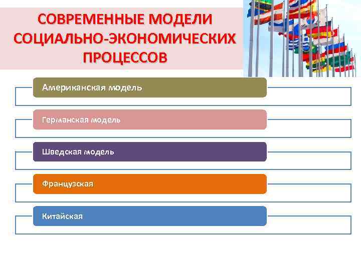 СОВРЕМЕННЫЕ МОДЕЛИ СОЦИАЛЬНО ЭКОНОМИЧЕСКИХ ПРОЦЕССОВ Американская модель Германская модель Шведская модель Французская Китайская 