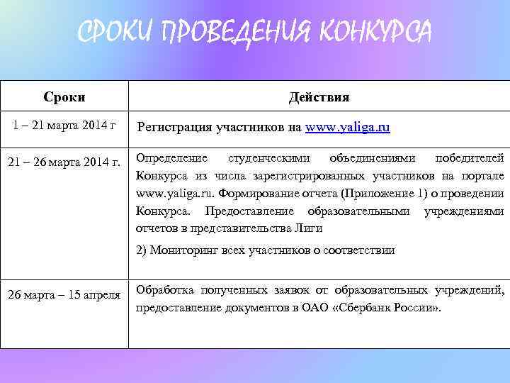 СРОКИ ПРОВЕДЕНИЯ КОНКУРСА Сроки 1 – 21 марта 2014 г 21 – 26 марта