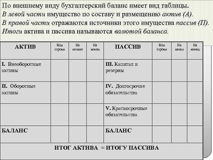 По внешнему виду бухгалтерский баланс имеет вид таблицы. В левой части имущество по составу