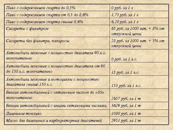 Пиво с содержанием спирта до 0, 5% 0 руб. за 1 л Пиво с