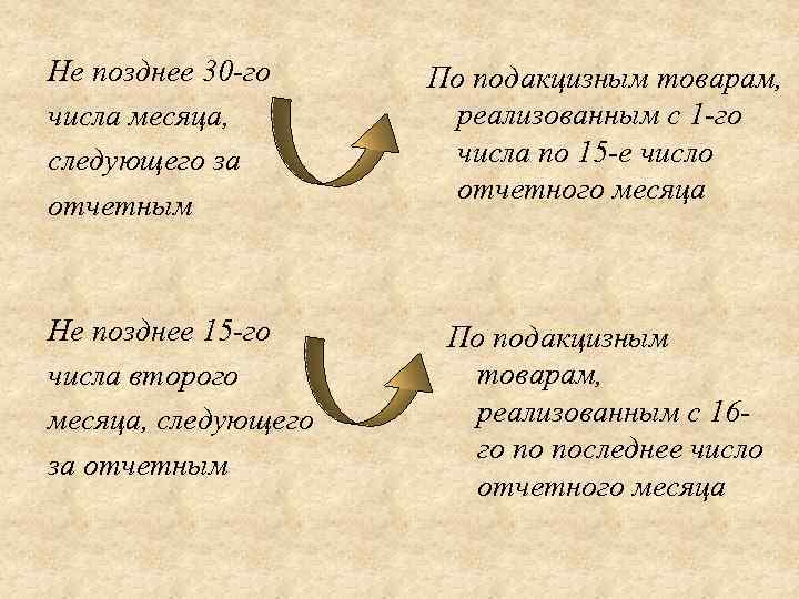 Не позднее 30 -го числа месяца, следующего за отчетным Не позднее 15 -го числа