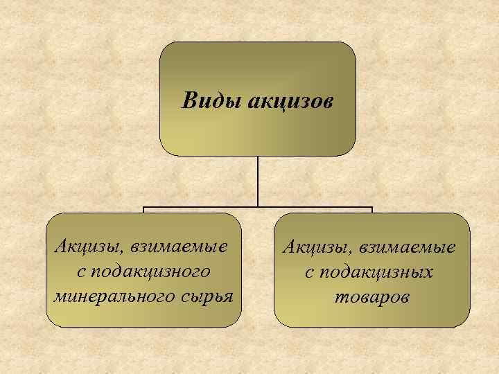 Виды акцизов Акцизы, взимаемые с подакцизного минерального сырья Акцизы, взимаемые с подакцизных товаров 