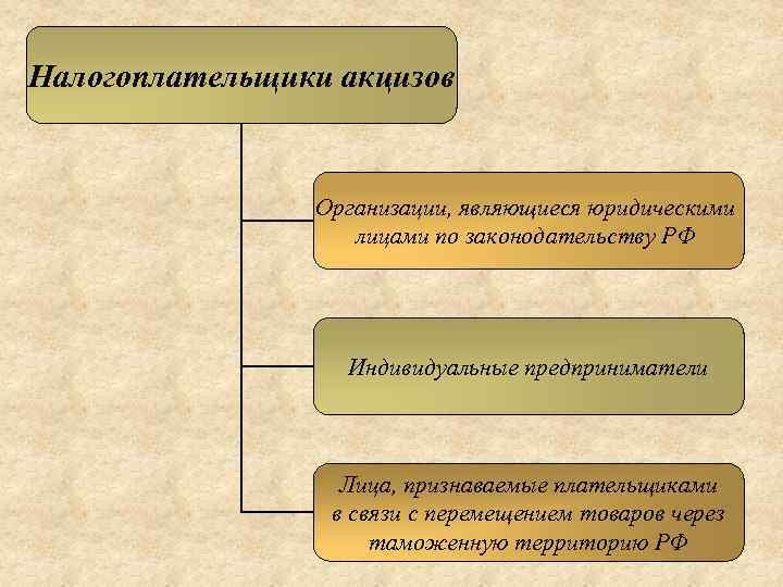 Организация являющаяся юридическим